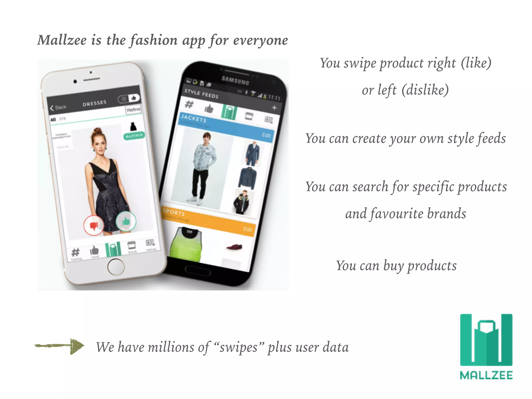 Mallzee is the fashion app for everyone
You swipe product right (like)
or left (dislike)
You can create your own style feeds
You can search for specific products
and favourite brands
You can buy products
We have millions of “swipes” plus user data
 
