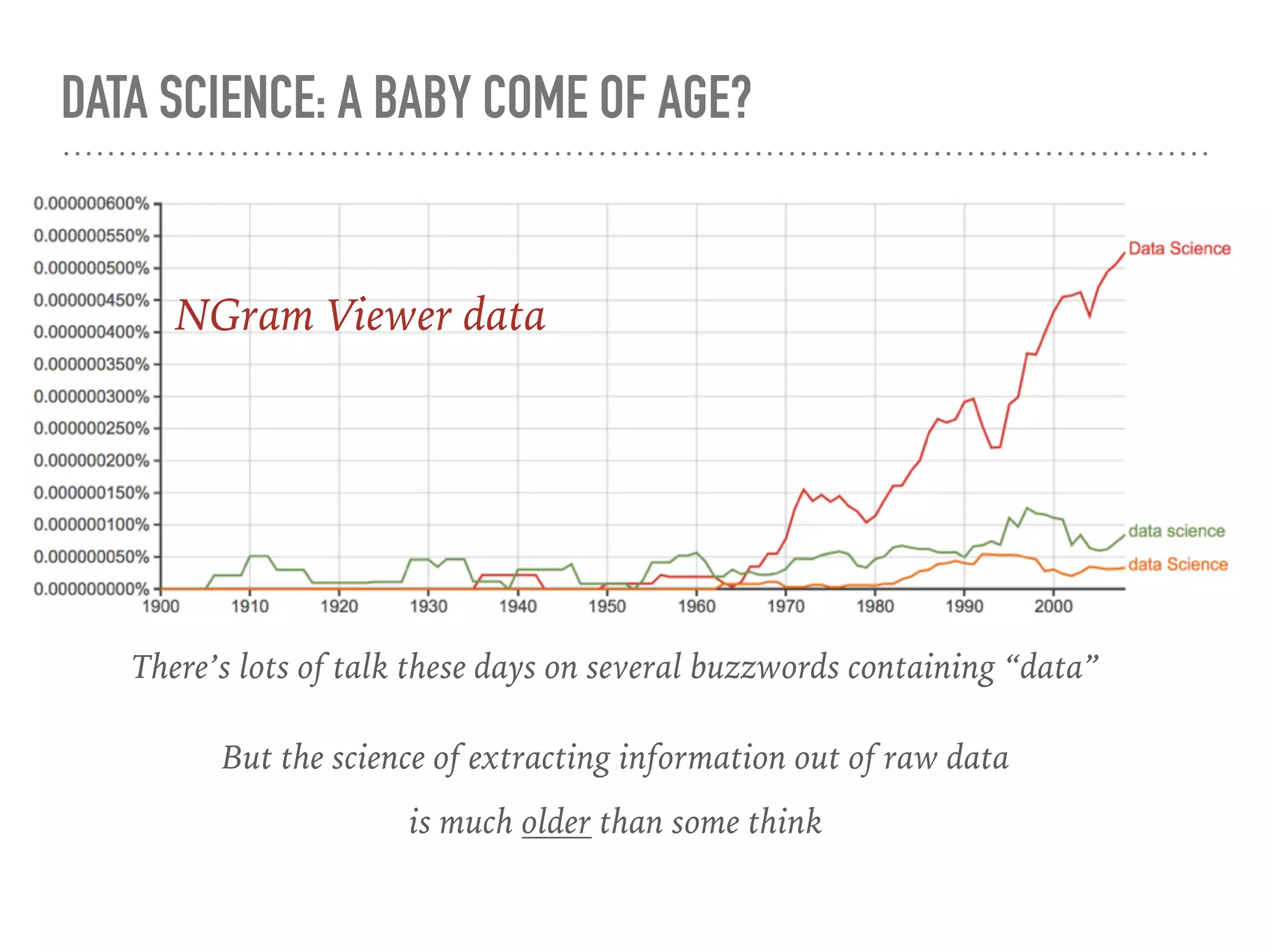 DATA SCIENCE: A BABY COME OF AGE?
NGram Viewer data
There’s lots of talk these days on several buzzwords containing “data”
But the science of extracting information out of raw data
is much older than some think
 