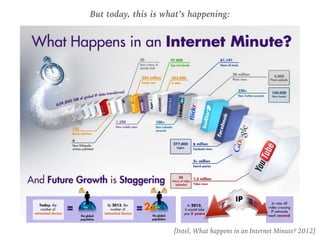 But today, this is what’s happening:
[Intel, What happens in an Internet Minute? 2012]
 