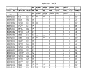 Blight Statistics in the LRA
Parcel ID Number Tax Value Acres
Land
Use
Occupancy
Status
Building
Condition
Pervasive
Poverty
Under-
Developed
General
Distress Blighted G Total
TOTALS: 549 $148,771,000 383.950 xxxx xxxx xxxx 100% 37.7% 61.0% 35.5% 59% AVG
Parcel ID Number Tax Value Acres
Land
Use
Occupancy
Status
Building
Condition
Pervasive
Poverty
Under-
Developed
General
Distress Blighted G Total
14 00950001033 $4,100 0.129 VAC VAC VAC 1 1 1 1 100%
14 00950002003 $8,100 0.047 PI 1 1 0 0 0 25%
14 00950002005 $77,700 0.063 COM 1 1 0 0 0 25%
14 00950002006 $62,600 0.075 COM 1 1 0 0 0 25%
14 00950002007 $170,000 0.111 COM VAC 3 1 1 1 1 100%
14 00950002008 $117,500 0.073 COM VAC 2 1 1 1 0 75%
14 00950002011 $222,300 0.121 COM 2 1 0 1 0 50%
14 00950002012 $8,100 0.047 PI 1 1 0 0 0 25%
14 00950002013 $48,700 0.065 COM 1 1 0 0 0 25%
14 00950002014 $521,000 0.825 PI 1 1 0 0 0 25%
14 00950003003 $985,000 1.754 RES 1 1 0 0 0 25%
14 00950003008 $255,300 0.444 RES 1 1 0 0 0 25%
14 00950003009 $26,900 0.337 RES 1 1 0 0 0 25%
14 00950003012 $24,100 0.309 COM VAC VAC 1 1 1 1 100%
14 00950003013 $35,800 0.452 COM VAC VAC 1 1 1 1 100%
14 00950003014 $34,400 0.170 COM 1 1 0 0 0 25%
14 00950003015 $331,500 0.172 COM 1 1 0 0 0 25%
14 00950003016 $85,900 0.183 COM 1 1 0 0 0 25%
14 00950003025 $151,400 0.429 COM 1 1 0 0 0 25%
14 00950003026 $381,900 0.571 COM 1 1 0 0 0 25%
14 00950003027 $570,300 0.846 COM 1 1 0 0 0 25%
14 00950003029 $112,900 0.280 RES 2 1 0 1 0 50%
14 00950003030 $110,700 0.193 RES 2 1 0 1 0 50%
14 00950003032 $877,600 1.072 RES 1 1 0 0 0 25%
14 00950003035 $1,015,400 1.229 RES 2 1 0 1 0 50%
14 00950003036 $170,700 0.331 COM 1 1 0 0 0 25%
14 00950003039 $750,100 1.139 COM 1 1 0 0 0 25%
14 00950003040 $256,700 0.656 COM 2 1 0 1 0 50%
14 00950003041 $110,600 0.332 COM 2 1 0 1 0 50%
14 00950003042 $412,200 0.851 COM 1 1 0 0 0 25%
14 00950003043 $192,000 0.491 COM 1 1 0 0 0 25%
14 00950003XXX $800 0.042 RES 1 1 0 0 0 25%
14 00950004033 $82,400 0.507 VAC VAC VAC 1 1 1 1 100%
14 00950004035 $12,400 0.107 PI 2 1 0 1 0 50%
14 00950004036 $52,500 0.353 VAC VAC VAC 1 1 1 1 100%
 
