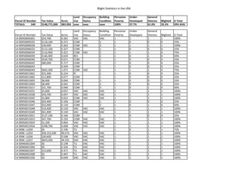 Blight Statistics in the LRA
Parcel ID Number Tax Value Acres
Land
Use
Occupancy
Status
Building
Condition
Pervasive
Poverty
Under-
Developed
General
Distress Blighted G Total
TOTALS: 549 $148,771,000 383.950 xxxx xxxx xxxx 100% 37.7% 61.0% 35.5% 59% AVG
Parcel ID Number Tax Value Acres
Land
Use
Occupancy
Status
Building
Condition
Pervasive
Poverty
Under-
Developed
General
Distress Blighted G Total
14 00950005001 $24,700 0.281 VAC VAC VAC 1 1 1 1 100%
14 00950005035 $118,100 0.372 COM 1 1 0 0 0 25%
14 00950006028 $30,000 0.263 COM VAC 3 1 1 1 1 100%
14 00950006033 $113,100 0.327 COM 1 1 0 0 0 25%
14 00950006034 $116,900 0.321 COM VAC 2 1 1 1 0 75%
14 00950006039 $166,400 0.634 RES 2 1 0 1 0 50%
14 00950006040 $534,700 0.671 COM 1 1 0 0 0 25%
14 00950006042 $80,000 0.717 COM 1 1 0 0 0 25%
14 00950006043 0.434 COM 1 1 0 0 0 25%
14 00950006049 $602,300 1.071 COM VAC 2 1 1 1 0 75%
14 00950015001 $55,300 0.224 PI 1 1 0 0 0 25%
14 00950015002 $12,800 0.077 COM 1 1 0 0 0 25%
14 00950015003 $8,400 0.040 COM 1 1 0 0 0 25%
14 00950015004 $8,400 0.041 COM 1 1 0 0 0 25%
14 00950015017 $31,700 0.046 COM 3 1 0 1 0 50%
14 00950015021 $5,600 0.037 VAC VAC VAC 1 1 1 1 100%
14 00950015038 $43,700 0.047 VAC VAC VAC 1 1 1 1 100%
14 00950015045 $2,800 0.022 COM VAC VAC 1 1 1 1 100%
14 00950015046 $63,400 0.106 COM 1 1 0 0 0 25%
14 00950015047 $52,000 0.134 COM 2 1 0 1 0 50%
14 00950015048 $19,400 0.129 VAC VAC VAC 1 1 1 1 100%
14 00950015049 $61,900 0.140 VAC VAC VAC 1 1 1 1 100%
14 00950015051 $127,100 0.166 COM 1 1 0 0 0 25%
14 00950015053 $47,700 0.193 COM VAC VAC 1 1 1 1 100%
14 00950015054 $2,100 0.064 VAC VAC VAC 1 1 1 1 100%
14 00950015056 $298,700 0.608 VAC VAC VAC 1 1 1 1 100%
14 0096 LL050 $0 2.190 TU 1 0 1 1 75%
14 0096 LL054 $49,153,200 90.673 VAC VAC VAC 1 1 1 1 100%
14 0096 LL056 $30,600 0.598 VAC VAC VAC 1 1 1 1 100%
14 0096 LL057 $819,200 34.331 VAC VAC VAC 1 1 1 1 100%
14 00960001004 $0 0.198 TU VAC VAC 1 1 1 1 100%
14 00960001006 $0 0.326 TU VAC VAC 1 1 1 1 100%
14 00960001007 $15,600 0.472 TU VAC VAC 1 1 1 1 100%
14 00960001008 $0 0.407 TU VAC VAC 1 1 1 1 100%
14 00960001030 $0 0.649 VAC VAC VAC 1 1 1 1 100%
 