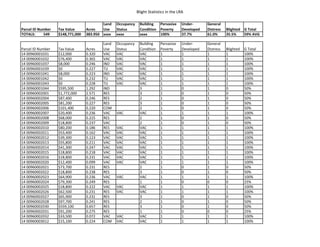 Blight Statistics in the LRA
Parcel ID Number Tax Value Acres
Land
Use
Occupancy
Status
Building
Condition
Pervasive
Poverty
Under-
Developed
General
Distress Blighted G Total
TOTALS: 549 $148,771,000 383.950 xxxx xxxx xxxx 100% 37.7% 61.0% 35.5% 59% AVG
Parcel ID Number Tax Value Acres
Land
Use
Occupancy
Status
Building
Condition
Pervasive
Poverty
Under-
Developed
General
Distress Blighted G Total
14 00960001031 $12,000 0.320 VAC VAC VAC 1 1 1 1 100%
14 00960001032 $76,400 0.365 VAC VAC VAC 1 1 1 1 100%
14 00960001037 $8,000 0.246 IND VAC VAC 1 1 1 1 100%
14 00960001039 $0 0.227 TU VAC VAC 1 1 1 1 100%
14 00960001041 $8,000 0.223 IND VAC VAC 1 1 1 1 100%
14 00960001042 $0 0.232 TU VAC VAC 1 1 1 1 100%
14 00960001043 $0 0.228 TU VAC VAC 1 1 1 1 100%
14 00960001044 $595,500 1.292 IND 3 1 0 1 0 50%
14 00960002001 $1,772,000 2.571 RES 3 1 0 1 0 50%
14 00960002004 $87,400 0.246 RES 2 1 0 1 0 50%
14 00960002005 $81,200 0.227 RES 3 1 0 1 0 50%
14 00960002006 $101,400 0.220 COM 2 1 0 1 0 50%
14 00960002007 $20,400 0.236 VAC VAC VAC 1 1 1 1 100%
14 00960002008 $68,000 0.225 RES 2 1 0 1 0 50%
14 00960002009 $18,800 0.237 VAC 2 1 0 1 0 50%
14 00960002010 $80,200 0.186 RES VAC VAC 1 1 1 1 100%
14 00960002011 $53,400 0.162 VAC VAC VAC 1 1 1 1 100%
14 00960002012 $39,300 0.123 VAC VAC VAC 1 1 1 1 100%
14 00960002013 $55,800 0.211 VAC VAC VAC 1 1 1 1 100%
14 00960002014 $41,300 0.247 VAC VAC VAC 1 1 1 1 100%
14 00960002015 $18,800 0.218 VAC VAC VAC 1 1 1 1 100%
14 00960002016 $18,800 0.231 VAC VAC VAC 1 1 1 1 100%
14 00960002020 $12,400 0.099 VAC VAC VAC 1 1 1 1 100%
14 00960002021 $73,700 0.231 RES 2 1 0 1 0 50%
14 00960002022 $18,800 0.238 RES 3 1 0 1 0 50%
14 00960002023 $64,900 0.236 VAC VAC VAC 1 1 1 1 100%
14 00960002024 $79,300 0.249 RES 1 1 0 0 0 25%
14 00960002025 $18,800 0.222 VAC VAC VAC 1 1 1 1 100%
14 00960002026 $62,500 0.231 RES VAC VAC 1 1 1 1 100%
14 00960002027 $65,900 0.231 RES 3 1 0 1 0 50%
14 00960002028 $97,700 0.241 RES 2 1 0 1 0 50%
14 00960002030 $559,100 0.657 RES 3 1 0 1 0 50%
14 00960002031 $91,200 0.275 RES 1 1 0 0 0 25%
14 00960002032 $33,500 0.072 VAC VAC VAC 1 1 1 1 100%
14 00960003012 $15,100 0.224 COM VAC VAC 1 1 1 1 100%
 