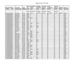 Blight Statistics in the LRA
Parcel ID Number Tax Value Acres
Land
Use
Occupancy
Status
Building
Condition
Pervasive
Poverty
Under-
Developed
General
Distress Blighted G Total
TOTALS: 549 $148,771,000 383.950 xxxx xxxx xxxx 100% 37.7% 61.0% 35.5% 59% AVG
Parcel ID Number Tax Value Acres
Land
Use
Occupancy
Status
Building
Condition
Pervasive
Poverty
Under-
Developed
General
Distress Blighted G Total
14 00960003020 $791,500 1.773 COM 1 1 0 0 0 25%
14 00960003021 $369,000 0.609 IND 2 1 0 1 0 50%
14 00960003022 $819,800 1.522 COM 1 1 0 0 0 25%
14 00960003024 $68,200 0.294 IND VAC 3 1 1 1 1 100%
14 00960003025 $103,100 0.316 PI 3 1 0 1 0 50%
14 00960003026 $5,000 0.133 IND 3 1 0 1 0 50%
14 00960003027 $164,800 0.175 IND 3 1 0 1 0 50%
14 00960005002 $18,300 0.385 VAC VAC VAC 1 1 1 1 100%
14 00960005003 $72,300 0.399 RES 2 1 0 1 0 50%
14 00960005006 $8,000 0.234 VAC VAC VAC 1 1 1 1 100%
14 00960005007 $16,000 0.461 VAC VAC VAC 1 1 1 1 100%
14 00960005011 $172,500 1.325 COM 1 1 0 0 0 25%
14 00960005012 $182,100 1.275 IND 1 1 0 0 0 25%
14 00960005017 $98,700 0.410 PI VAC 2 1 1 1 0 75%
14 00960005018 $0 2.975 VAC VAC VAC 1 1 1 1 100%
14 00960005019 $109,700 0.513 COM VAC 3 1 1 1 1 100%
14 00960005020 $441,300 0.475 IND VAC 3 1 1 1 1 100%
14 00960005021 $218,000 1.317 PI VAC 2 1 1 1 0 75%
14 00960005022 $259,500 0.553 PI VAC 2 1 1 1 0 75%
14 00960005023 $100,100 0.560 RES 3 1 0 1 0 50%
14 00960005024 $20,300 0.510 VAC VAC VAC 1 1 1 1 100%
14 00960005025 $21,800 0.595 VAC VAC VAC 1 1 1 1 100%
14 00960006001 $70,500 0.260 COM 1 1 0 0 0 25%
14 00960006002 $976,700 1.188 COM 1 1 0 0 0 25%
14 00960006003 $592,600 1.086 COM VAC 4 1 1 1 1 100%
14 00960006004 $298,700 0.470 COM VAC 1 1 0 1 0 50%
14 00960006005 $388,600 0.699 COM 1 1 0 0 0 25%
14 00960006009 $141,900 1.484 VAC VAC VAC 1 1 1 1 100%
14 00960006011 $176,500 0.469 COM 2 1 0 1 0 50%
14 00960006012 $1,223,600 2.216 VAC VAC VAC 1 1 1 1 100%
14 00960006013 $59,500 1.609 VAC VAC VAC 1 1 1 1 100%
14 00960006014 $31,200 0.759 VAC VAC VAC 1 1 1 1 100%
14 00960006015 $223,100 0.922 COM 1 1 0 0 0 25%
14 00970008001 $278,100 1.029 RES 1 1 0 0 0 25%
14 00970008002 $53,800 0.262 VAC VAC VAC 1 1 1 1 100%
 