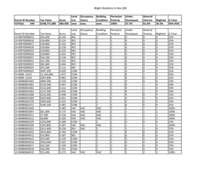 Blight Statistics in the LRA
Parcel ID Number Tax Value Acres
Land
Use
Occupancy
Status
Building
Condition
Pervasive
Poverty
Under-
Developed
General
Distress Blighted G Total
TOTALS: 549 $148,771,000 383.950 xxxx xxxx xxxx 100% 37.7% 61.0% 35.5% 59% AVG
Parcel ID Number Tax Value Acres
Land
Use
Occupancy
Status
Building
Condition
Pervasive
Poverty
Under-
Developed
General
Distress Blighted G Total
14 00970009015 $54,200 0.234 RES 1 1 0 0 0 25%
14 00970009016 $18,800 0.214 RES 1 1 0 0 0 25%
14 00970009017 $18,800 0.235 RES 1 1 0 0 0 25%
14 00970009018 $18,800 0.218 RES 1 1 0 0 0 25%
14 00970009019 $18,800 0.235 RES 1 1 0 0 0 25%
14 00970009020 $18,800 0.232 RES 1 1 0 0 0 25%
14 00970009021 $16,100 0.134 RES 1 1 0 0 0 25%
14 00970009022 $21,500 0.332 RES 1 1 0 0 0 25%
14 00970009023 $81,600 0.446 RES 1 1 0 0 0 25%
14 00970009024 $55,200 0.112 RES 1 1 0 0 0 25%
14 00970009025 $497,200 0.920 COM 1 1 0 0 0 25%
14 0098 LL013 $1,104,600 1.073 COM 2 1 0 1 0 50%
14 0098 LL014 $307,800 0.982 COM 1 1 0 0 0 25%
14 00980001045 $899,200 0.224 COM 1 1 0 0 0 25%
14 00980001061 $219,500 0.497 COM 2 1 0 1 0 50%
14 00980001062 $132,600 0.212 COM 2 1 0 1 0 50%
14 00980001063 $157,300 0.435 COM 2 1 0 1 0 50%
14 00980001068 $255,000 0.498 COM 1 1 0 0 0 25%
14 00980001069 $429,900 0.351 COM 1 1 0 0 0 25%
14 00980001070 $492,600 0.525 COM 1 1 0 0 0 25%
14 00980001071 $244,100 0.381 COM 1 1 0 0 0 25%
14 00980001XXX 0.382 VAC VAC VAC 1 1 1 1 100%
14 00980002007 $61,400 0.175 VAC VAC VAC 1 1 1 1 100%
14 00980002011 $7,300 0.156 VAC VAC VAC 1 1 1 1 100%
14 00980002012 $6,000 0.169 VAC VAC VAC 1 1 1 1 100%
14 00980002029 $193,000 0.189 COM 1 1 0 0 0 25%
14 00980002030 $197,800 0.187 VAC VAC VAC 1 1 1 1 100%
14 00980002031 $312,400 0.539 RES VAC 2 1 1 1 0 75%
14 00980002032 $916,800 0.704 COM 1 1 0 0 0 25%
14 00980004012 $52,800 0.187 RES 1 1 0 0 0 25%
14 00980004013 $25,400 0.195 COM 1 1 0 0 0 25%
14 00980004016 $303,000 0.202 COM 1 1 0 0 0 25%
14 00980004017 $25,200 0.194 COM 1 1 0 0 0 25%
14 00980004018 $20,200 0.201 COM 1 1 0 0 0 25%
14 00980004019 $51,400 0.173 VAC VAC VAC 1 1 1 1 100%
 