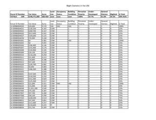 Blight Statistics in the LRA
Parcel ID Number Tax Value Acres
Land
Use
Occupancy
Status
Building
Condition
Pervasive
Poverty
Under-
Developed
General
Distress Blighted G Total
TOTALS: 549 $148,771,000 383.950 xxxx xxxx xxxx 100% 37.7% 61.0% 35.5% 59% AVG
Parcel ID Number Tax Value Acres
Land
Use
Occupancy
Status
Building
Condition
Pervasive
Poverty
Under-
Developed
General
Distress Blighted G Total
14 00980004020 $20,000 0.170 VAC VAC VAC 1 1 1 1 100%
14 00980004021 $130,500 0.165 COM 1 1 0 0 0 25%
14 00980004022 $260,700 0.167 COM 1 1 0 0 0 25%
14 00980004026 $413,400 0.542 COM 1 1 0 0 0 25%
14 00980004027 $104,600 0.125 COM 1 1 0 0 0 25%
14 00980004028 $76,000 0.160 COM 1 1 0 0 0 25%
14 00980005001 $0 0.381 COM VAC 1 1 1 1 100%
14 00980005002 $0 0.491 COM 1 1 0 0 0 25%
14 00980005004 $196,400 0.146 COM 1 1 0 0 0 25%
14 00980005007 $155,900 0.174 COM 1 1 0 0 0 25%
14 00980005008 $159,900 0.195 COM 1 1 0 0 0 25%
14 00980005009 $29,100 0.218 COM 1 1 0 0 0 25%
14 00980005010 $118,100 0.250 COM 1 1 0 0 0 25%
14 00980005011 $21,400 0.213 COM 1 1 0 0 0 25%
14 00980005012 $18,800 0.186 COM 1 1 0 0 0 25%
14 00980005013 $57,100 0.210 COM 1 1 0 0 0 25%
14 00980005020 $100,700 0.082 COM 1 1 0 0 0 25%
14 00980005021 $9,000 0.083 COM 1 1 0 0 0 25%
14 00980005022 $186,500 0.388 COM 1 1 0 0 0 25%
14 00980005XXX 0.026 COM 1 1 0 0 0 25%
14 00980006001 $137,500 0.295 COM 2 1 0 1 0 50%
14 00980006002 $118,300 0.333 COM 1 1 0 0 0 25%
14 00980006003 $312,300 0.920 COM 1 1 0 0 0 25%
14 00980006021 $125,500 0.317 COM 1 1 0 0 0 25%
14 00980006033 $21,000 0.321 COM VAC VAC 1 1 1 1 100%
14 00980006034 $15,000 0.169 COM 2 1 0 1 0 50%
14 00980006048 $1,431,200 3.540 COM 1 1 0 0 0 25%
14 00980007004 $74,100 0.287 COM 1 1 0 1 1 75%
14 00980007007 $97,700 0.289 COM 1 1 0 1 1 75%
14 00980007008 $58,100 0.290 COM 1 1 0 1 1 75%
14 00980007020 $228,500 0.514 COM 1 1 0 1 1 75%
14 00980008001 $47,500 0.061 COM 2 1 0 1 0 50%
14 00980008002 $112,600 0.257 COM 1 1 0 0 0 25%
14 00980008003 $118,600 0.225 PI 1 1 0 0 0 25%
14 00980008004 $53,700 0.209 COM 1 1 0 0 0 25%
 