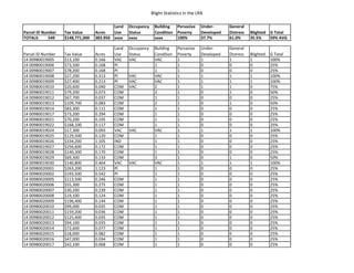 Blight Statistics in the LRA
Parcel ID Number Tax Value Acres
Land
Use
Occupancy
Status
Building
Condition
Pervasive
Poverty
Under-
Developed
General
Distress Blighted G Total
TOTALS: 549 $148,771,000 383.950 xxxx xxxx xxxx 100% 37.7% 61.0% 35.5% 59% AVG
Parcel ID Number Tax Value Acres
Land
Use
Occupancy
Status
Building
Condition
Pervasive
Poverty
Under-
Developed
General
Distress Blighted G Total
14 00980019005 $13,100 0.166 VAC VAC VAC 1 1 1 1 100%
14 00980019006 $73,500 0.168 PI 1 1 0 0 0 25%
14 00980019007 $78,200 0.168 PI 1 1 0 0 0 25%
14 00980019008 $27,200 0.313 PI VAC VAC 1 1 1 1 100%
14 00980019009 $27,400 0.213 PI VAC VAC 1 1 1 1 100%
14 00980019010 $20,600 0.040 COM VAC 2 1 1 1 0 75%
14 00980019011 $79,200 0.073 COM 2 1 0 1 0 50%
14 00980019012 $67,700 0.037 COM 1 1 0 0 0 25%
14 00980019013 $109,700 0.083 COM 2 1 0 1 0 50%
14 00980019014 $83,300 0.111 COM 1 1 0 0 0 25%
14 00980019017 $73,200 0.294 COM 1 1 0 0 0 25%
14 00980019021 $70,200 0.195 COM 1 1 0 0 0 25%
14 00980019022 $168,100 0.117 COM 1 1 0 0 0 25%
14 00980019024 $17,300 0.093 VAC VAC VAC 1 1 1 1 100%
14 00980019025 $129,500 0.120 COM 1 1 0 0 0 25%
14 00980019026 $334,200 1.105 IND 1 1 0 0 0 25%
14 00980019027 $256,600 0.172 COM 1 1 0 0 0 25%
14 00980019028 $140,300 0.170 COM 1 1 0 0 0 25%
14 00980019029 $69,300 0.133 COM 3 1 0 1 0 50%
14 00980019030 $140,800 0.464 VAC VAC VAC 1 1 1 1 100%
14 00980020001 $263,200 1.123 PI 1 1 0 0 0 25%
14 00980020002 $193,500 0.542 PI 1 1 0 0 0 25%
14 00980020005 $113,500 0.246 COM 1 1 0 0 0 25%
14 00980020006 $55,300 0.275 COM 1 1 0 0 0 25%
14 00980020007 $30,200 0.239 COM 1 1 0 0 0 25%
14 00980020008 $19,100 0.124 COM 1 1 0 0 0 25%
14 00980020009 $196,400 0.144 COM 1 1 0 0 0 25%
14 00980020010 $99,000 0.035 COM 1 1 0 0 0 25%
14 00980020011 $159,200 0.036 COM 1 1 0 0 0 25%
14 00980020012 $125,400 0.035 COM 1 1 0 0 0 25%
14 00980020013 $94,100 0.035 COM 1 1 0 0 0 25%
14 00980020014 $72,600 0.077 COM 1 1 0 0 0 25%
14 00980020015 $18,000 0.082 COM 1 1 0 0 0 25%
14 00980020016 $47,000 0.034 COM 1 1 0 0 0 25%
14 00980020017 $42,100 0.068 COM 1 1 0 0 0 25%
 