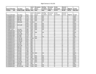 Blight Statistics in the LRA
Parcel ID Number Tax Value Acres
Land
Use
Occupancy
Status
Building
Condition
Pervasive
Poverty
Under-
Developed
General
Distress Blighted G Total
TOTALS: 549 $148,771,000 383.950 xxxx xxxx xxxx 100% 37.7% 61.0% 35.5% 59% AVG
Parcel ID Number Tax Value Acres
Land
Use
Occupancy
Status
Building
Condition
Pervasive
Poverty
Under-
Developed
General
Distress Blighted G Total
14 00980021049 $107,900 0.192 VAC VAC VAC 1 1 1 1 100%
14 00980021050 $65,400 0.176 VAC VAC VAC 1 1 1 1 100%
14 00980021051 $86,400 0.209 VAC VAC VAC 1 1 1 1 100%
14 00980021052 $41,100 0.064 VAC VAC VAC 1 1 1 1 100%
14 00980021053 $665,600 1.327 COM 1 1 0 0 0 25%
14 00980021054 0.820 VAC VAC VAC 1 1 1 1 100%
14 00980021055 $272,200 0.240 VAC VAC VAC 1 1 1 1 100%
14 00980021056 0.060 VAC VAC VAC 1 1 1 1 100%
14 00980021057 0.112 VAC VAC VAC 1 1 1 1 100%
14 0099 LL017 $14,400 0.484 VAC VAC VAC 1 1 1 1 100%
14 00990001003 $106,100 0.866 RES 1 1 0 0 0 25%
14 00990001004 $21,700 0.818 VAC VAC VAC 1 1 1 1 100%
14 00990001005 $101,400 0.766 RES 2 1 0 1 0 50%
14 00990001006 $73,800 0.729 RES 2 1 0 1 0 50%
14 00990001007 $61,800 0.645 RES VAC VAC 1 1 1 1 100%
14 00990001012 $138,700 0.437 COM VAC 1 1 0 1 0 50%
14 00990001015 $106,400 0.660 RES 1 1 0 0 0 25%
14 00990001016 $139,600 0.691 RES 4 1 0 1 0 50%
14 00990001017 $71,900 0.351 RES 2 1 0 1 0 50%
14 00990001018 $90,300 0.365 RES 2 1 0 1 0 50%
14 00990001019 $110,500 0.742 RES 1 1 0 0 0 25%
14 00990001020 $98,300 0.816 RES 2 1 0 1 0 50%
14 00990001021 $70,500 0.435 RES 2 1 0 1 0 50%
14 00990001022 $50,300 1.001 RES 1 1 0 0 0 25%
14 00990001023 $57,000 1.396 RES 1 1 0 0 0 25%
14 00990001034 $13,600 0.402 COM VAC VAC 1 1 1 1 100%
14 00990001057 $73,200 0.693 RES 2 1 0 1 0 50%
14 00990001060 $13,500 0.712 VAC VAC VAC 1 1 1 1 100%
14 00990001061 $75,200 0.903 RES VAC VAC 1 1 1 1 100%
14 00990001075 $70,800 2.791 COM VAC VAC 1 1 1 1 100%
14 00990001083 $22,000 0.382 VAC VAC VAC 1 1 1 1 100%
14 00990001084 $120,000 0.437 VAC VAC VAC 1 1 1 1 100%
14 00990001088 $96,000 1.250 RES 2 1 0 1 0 50%
14 00990001091 $54,600 1.079 COM VAC VAC 1 1 1 1 100%
14 00990001092 $2,491,200 3.882 COM VAC VAC 1 1 1 1 100%
 