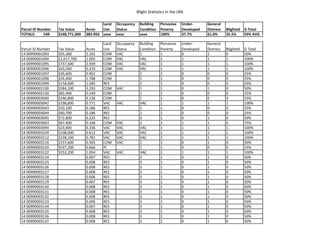 Blight Statistics in the LRA
Parcel ID Number Tax Value Acres
Land
Use
Occupancy
Status
Building
Condition
Pervasive
Poverty
Under-
Developed
General
Distress Blighted G Total
TOTALS: 549 $148,771,000 383.950 xxxx xxxx xxxx 100% 37.7% 61.0% 35.5% 59% AVG
Parcel ID Number Tax Value Acres
Land
Use
Occupancy
Status
Building
Condition
Pervasive
Poverty
Under-
Developed
General
Distress Blighted G Total
14 00990001093 $93,300 1.101 COM VAC 1 1 0 1 0 50%
14 00990001094 $1,017,700 1.005 COM VAC VAC 1 1 1 1 100%
14 00990001095 $737,500 2.939 COM VAC VAC 1 1 1 1 100%
14 00990001096 $43,500 0.319 COM VAC VAC 1 1 1 1 100%
14 00990001097 $35,600 0.902 COM 1 1 0 0 0 25%
14 00990001098 $26,400 1.788 COM 1 1 0 0 0 25%
14 00990001099 $158,600 1.285 RES 1 1 0 0 0 25%
14 00990001100 $584,200 3.293 COM VAC 1 1 0 1 0 50%
14 00990002130 $82,400 0.140 COM 1 1 0 0 0 25%
14 00990003040 $246,800 0.136 COM 1 1 0 0 0 25%
14 00990003042 $198,800 0.771 VAC VAC VAC 1 1 1 1 100%
14 00990003043 $50,100 0.186 RES 1 1 0 0 0 25%
14 00990003044 $60,700 0.186 RES 1 1 0 0 0 25%
14 00990003045 $72,800 0.225 RES 3 1 0 1 0 50%
14 00990003063 $67,400 0.168 COM VAC 2 1 1 1 0 75%
14 00990003094 $23,900 0.336 VAC VAC VAC 1 1 1 1 100%
14 00990003104 $108,000 0.612 VAC VAC VAC 1 1 1 1 100%
14 00990003112 $228,100 0.781 VAC VAC VAC 1 1 1 1 100%
14 00990003116 $157,600 0.305 COM VAC 1 1 0 1 0 50%
14 00990003120 $537,200 0.666 PI 1 1 0 0 0 25%
14 00990003122 $252,200 1.054 VAC VAC VAC 1 1 1 1 100%
14 00990003124 0.007 RES 3 1 0 1 0 50%
14 00990003125 0.008 RES 3 1 0 1 0 50%
14 00990003126 0.008 RES 3 1 0 1 0 50%
14 00990003127 0.008 RES 3 1 0 1 0 50%
14 00990003128 0.006 RES 3 1 0 1 0 50%
14 00990003129 0.007 RES 3 1 0 1 0 50%
14 00990003130 0.008 RES 3 1 0 1 0 50%
14 00990003131 0.008 RES 3 1 0 1 0 50%
14 00990003132 0.008 RES 3 1 0 1 0 50%
14 00990003133 0.006 RES 3 1 0 1 0 50%
14 00990003134 0.007 RES 3 1 0 1 0 50%
14 00990003135 0.008 RES 3 1 0 1 0 50%
14 00990003136 0.008 RES 3 1 0 1 0 50%
14 00990003137 0.008 RES 3 1 0 1 0 50%
 
