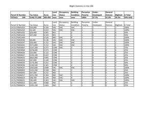 Blight Statistics in the LRA
Parcel ID Number Tax Value Acres
Land
Use
Occupancy
Status
Building
Condition
Pervasive
Poverty
Under-
Developed
General
Distress Blighted G Total
TOTALS: 549 $148,771,000 383.950 xxxx xxxx xxxx 100% 37.7% 61.0% 35.5% 59% AVG
Parcel ID Number Tax Value Acres
Land
Use
Occupancy
Status
Building
Condition
Pervasive
Poverty
Under-
Developed
General
Distress Blighted G Total
14 01270001023 $34,000 0.104 VAC VAC VAC 1 1 1 1 100%
14 01270001024 $3,100 0.015 VAC VAC VAC 1 1 1 1 100%
14 01270001025 $26,400 0.091 RES 2 1 0 1 0 50%
14 01270001026 $47,300 0.103 RES 2 1 0 1 0 50%
14 01270001XXX 0.526 IND VAC 4 1 1 1 1 100%
14 01270002036 $8,300 0.136 VAC VAC VAC 1 1 1 1 100%
14 01270002037 $26,400 0.152 VAC VAC VAC 1 1 1 1 100%
14 01270002042 $571,800 3.152 VAC VAC VAC 1 1 1 1 100%
14 01270003067 $167,200 0.371 COM VAC 2 1 1 1 0 75%
14 01270003068 $278,600 0.373 COM 1 1 0 0 0 25%
14 01270004026 $33,900 0.122 COM 1 1 0 0 0 25%
14 01270004027 $230,100 0.422 COM 1 1 0 0 0 25%
14 01270004033 $663,000 0.895 COM 1 1 0 0 0 25%
14 01270004034 $47,900 0.149 COM 1 1 0 0 0 25%
14 01270004035 $174,300 0.251 COM 3 1 0 1 0 50%
14 01270004036 $130,100 0.301 COM 2 1 0 1 0 50%
14 01270004037 $350,600 0.898 VAC VAC VAC 1 1 1 1 100%
14 01270006002 $102,200 0.328 IND 1 1 0 0 0 25%
14 01270006003 $47,000 0.231 IND 1 1 0 0 0 25%
14 01270006017 $251,700 0.304 IND VAC 3 1 1 1 1 100%
14 01270006019 $38,700 0.194 IND VAC 4 1 1 1 1 100%
14 01270006021 $30,400 0.363 VAC VAC VAC 1 1 1 1 100%
14 01270006023 $11,300 0.060 IND 1 1 0 0 0 25%
14 01270006024 $335,100 1.663 IND 1 1 0 0 0 25%
 