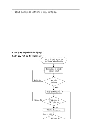 Page 11 of 28
- Đối với các miệng gió hồi thì phải có khung lưới lọc bụi.
1.2.9 Lắp đặt ống thoát nước ngưng:
1.2.9.1 Quy trình lắp đặt và giám sát:
Lắp đặt đường ống
Đạt
Đánh dấu vị trí lắp đặt
giá treo, giá đỡ
Không đạt
Không đạt
Đạt
Bản vẽ thi công, Vật tư vật
liệu được CĐT chấp thuận
Nhà thầu
Kiểm tra
TVGS, giám sát
CĐT kiểm tra
Thử kín đường ống
TVGS, giám sát
 