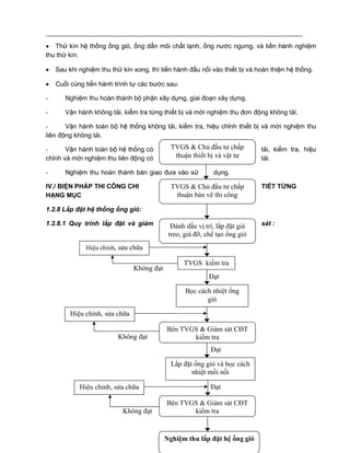 Page 7 of 28
 Thử kín hệ thống ống gió, ống dẩn môi chất lạnh, ống nước ngưng, và tiến hành nghiệm
thu thử kín.
 Sau khi nghiệm thu thử kín xong, thì tiến hành đấu nối vào thiết bị và hoàn thiện hệ thống.
 Cuối cùng tiến hành trình tự các bước sau:
- Nghiệm thu hoàn thành bộ phận xây dựng, giai đoạn xây dựng.
- Vận hành không tải, kiểm tra từng thiết bị và mời nghiệm thu đơn động không tải.
- Vận hành toàn bộ hệ thống không tải, kiểm tra, hiệu chỉnh thiết bị và mời nghiệm thu
liên động không tải.
- Vận hành toàn bộ hệ thống có tải, kiểm tra, hiệu
chỉnh và mời nghiệm thu liên động có tải.
- Nghiệm thu hoàn thành bàn giao đưa vào sử dụng.
IV./ BIỆN PHÁP THI CÔNG CHI TIẾT TỪNG
HẠNG MỤC
1.2.8 Lắp đặt hệ thống ống gió:
1.2.8.1 Quy trình lắp đặt và giám sát :
TVGS & Chủ đầu tư chấp
thuận thiết bị và vật tư
TVGS & Chủ đầu tư chấp
thuận bản vẽ thi công
TVGS kiểm tra
Bọc cách nhiệt ống
gió
Đạt
Hiệu chỉnh, sửa chữa
Lắp đặt ống gió và bọc cách
nhiệt mối nối
Không đạt
Đạt
Hiệu chỉnh, sửa chữa
Không đạt
Đánh dấu vị trí, lắp đặt giá
treo, giá đỡ, chế tạo ống gió
Bên TVGS & Giám sát CĐT
kiểm tra
Bên TVGS & Giám sát CĐT
kiểm tra
Nghiệm thu lắp đặt hệ ống gió
Hiệu chỉnh, sửa chữa
Không đạt
Đạt
 