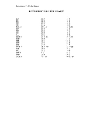 Recopilación Ps. Myrtha Gajardo
PAUTA DE RESPUESTAS TEST DE BARSIT
1 C 21 C 41 C
2 B 22 D 42 B
3 D 23 B 43 E
4 E 24 A 44 E
5 30-50 25 24-8 45 26-50
6 C 26 C 46 D
7 D 27 B 47 E
8 B 28 D 48 C
9 A 29 E 49 B
10 15-27 30 40-22 50 56-41
11 D 31 D 51 C
12 E 32 E 52 D
13 C 33 C 53 B
14 B 34 B 54 A
15 15-19 35 40-320 55 52-22
16 B 36 B 56 C
17 A 37 A 57 B
18 C 3 8 C 58 D
19 D 39 D 59 E
20 35-56 40 8-64 60 243-27
 