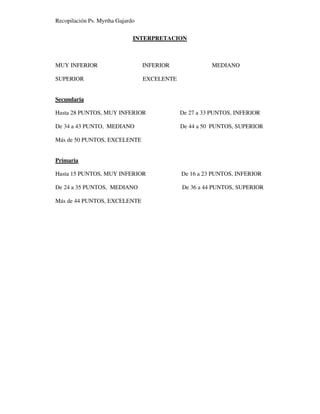 Recopilación Ps. Myrtha Gajardo
INTERPRETACION
MUY INFERIOR INFERIOR MEDIANO
SUPERIOR EXCELENTE
Secundaria
Hasta 28 PUNTOS, MUY INFERIOR De 27 a 33 PUNTOS, INFERIOR
De 34 a 43 PUNTO, MEDIANO De 44 a 50 PUNTOS, SUPERIOR
Más de 50 PUNTOS, EXCELENTE
Primaria
Hasta 15 PUNTOS, MUY INFERIOR De 16 a 23 PUNTOS, INFERIOR
De 24 a 35 PUNTOS, MEDIANO De 36 a 44 PUNTOS, SUPERIOR
Más de 44 PUNTOS, EXCELENTE
 