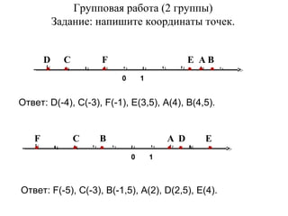 Групповая работа (2 группы)
Задание: напишите координаты точек.

. .

D

.

С

...

F

E AВ

0

1

Ответ: D(-4), C(-3), F(-1), E(3,5), A(4), B(4,5).

.

F

.

С

.

В

..

A D

0

1

.

E

Ответ: F(-5), C(-3), B(-1,5), A(2), D(2,5), E(4).

 