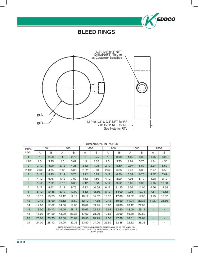 Bleed Ring Asme Standard Bleed Ring Asme Standard