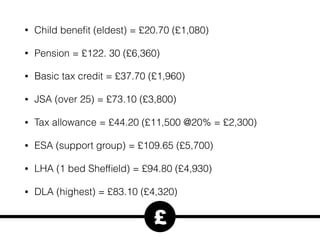 • Child beneﬁt (eldest) = £20.70 (£1,080)
• Pension = £122. 30 (£6,360)
• Basic tax credit = £37.70 (£1,960)
• JSA (over 25) = £73.10 (£3,800)
• Tax allowance = £44.20 (£11,500 @20% = £2,300)
• ESA (support group) = £109.65 (£5,700)
• LHA (1 bed Shefﬁeld) = £94.80 (£4,930)
• DLA (highest) = £83.10 (£4,320)
£
 