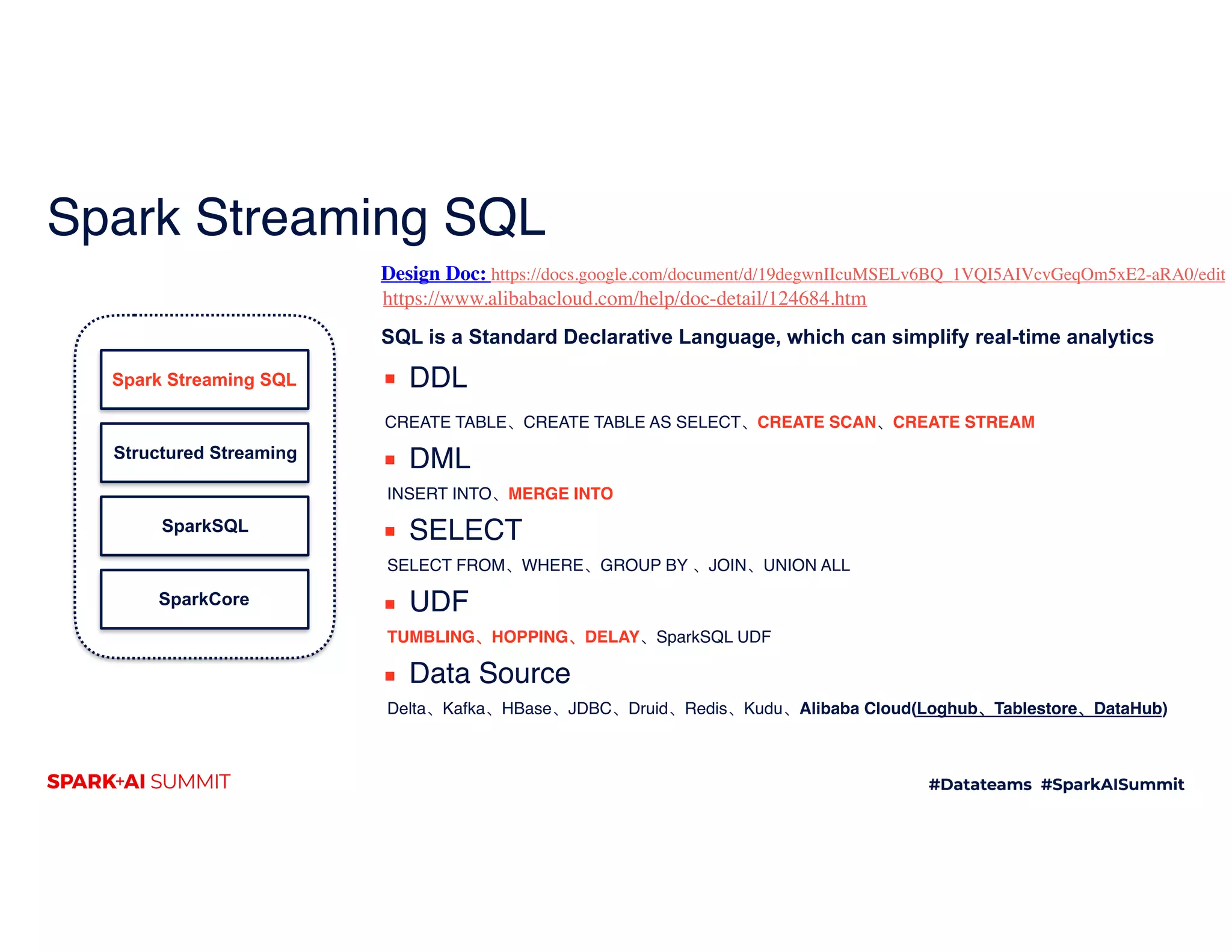 Spark Streaming SQL
SparkCore
SparkSQL
Structured Streaming
Spark Streaming SQL
https://www.alibabacloud.com/help/doc-detail/124684.htm
SQL is a Standard Declarative Language, which can simplify real-time analytics
▪ DDL
CREATE TABLE、CREATE TABLE AS SELECT、CREATE SCAN、CREATE STREAM
▪ DML
INSERT INTO、MERGE INTO
▪ SELECT
SELECT FROM、WHERE、GROUP BY 、JOIN、UNION ALL
▪ UDF
TUMBLING、HOPPING、DELAY、SparkSQL UDF
▪ Data Source
Delta、Kafka、HBase、JDBC、Druid、Redis、Kudu、Alibaba Cloud(Loghub、Tablestore、DataHub)
Design Doc: https://docs.google.com/document/d/19degwnIIcuMSELv6BQ_1VQI5AIVcvGeqOm5xE2-aRA0/edit
 