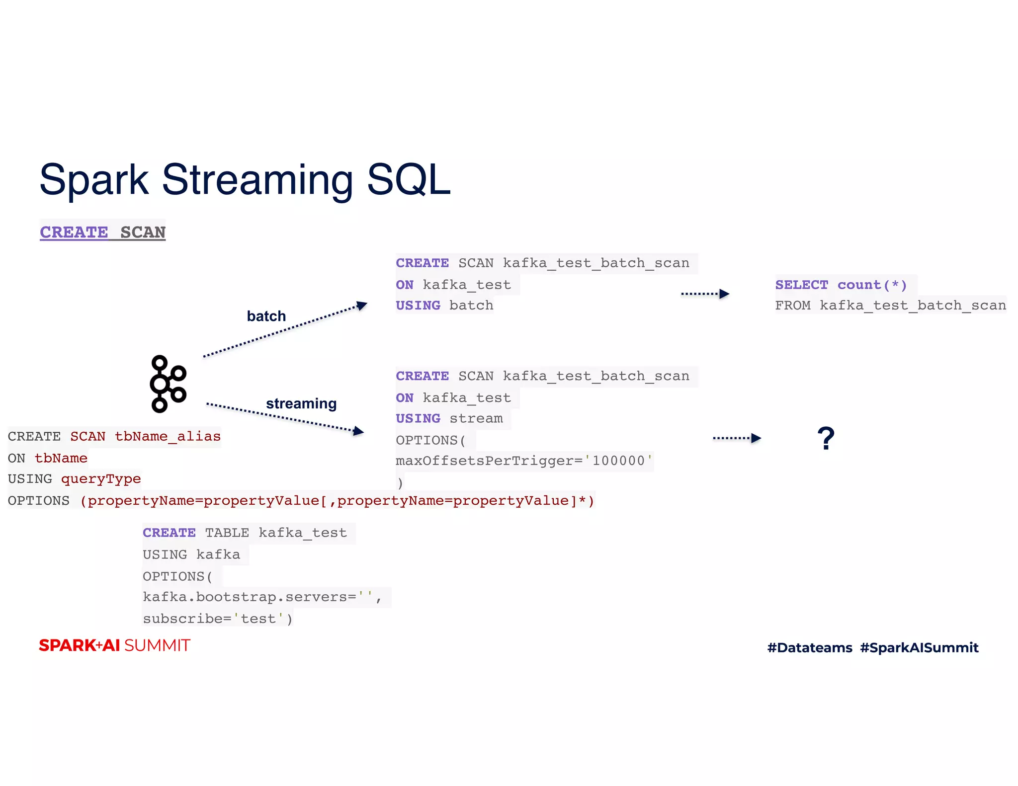 Spark Streaming SQL
CREATE TABLE kafka_test
USING kafka
OPTIONS(
kafka.bootstrap.servers='',
subscribe='test')
batch
streaming
CREATE SCAN kafka_test_batch_scan
ON kafka_test
USING batch
CREATE SCAN kafka_test_batch_scan
ON kafka_test
USING stream
OPTIONS(
maxOffsetsPerTrigger='100000'
)
SELECT count(*)
FROM kafka_test_batch_scan
?
CREATE SCAN
CREATE SCAN tbName_alias
ON tbName
USING queryType
OPTIONS (propertyName=propertyValue[,propertyName=propertyValue]*)
 