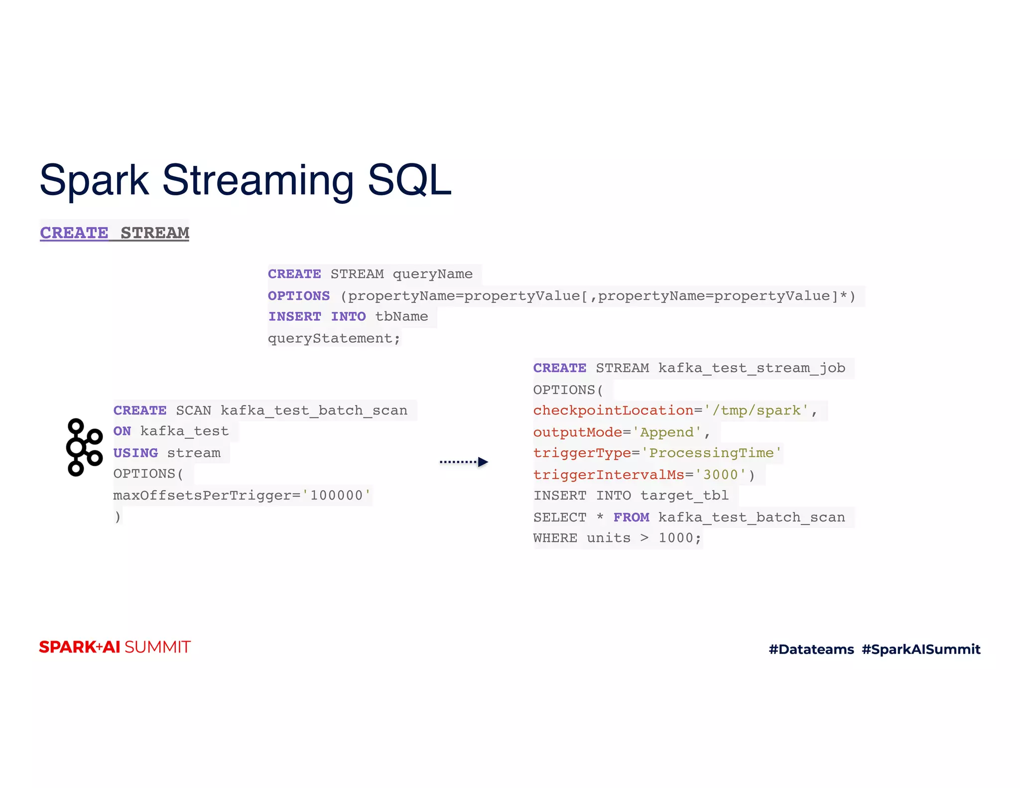 Spark Streaming SQL
CREATE SCAN kafka_test_batch_scan
ON kafka_test
USING stream
OPTIONS(
maxOffsetsPerTrigger='100000'
)
CREATE STREAM
CREATE STREAM kafka_test_stream_job
OPTIONS(
checkpointLocation='/tmp/spark',
outputMode='Append',
triggerType='ProcessingTime'
triggerIntervalMs='3000')
INSERT INTO target_tbl
SELECT * FROM kafka_test_batch_scan
WHERE units > 1000;
CREATE STREAM queryName
OPTIONS (propertyName=propertyValue[,propertyName=propertyValue]*)
INSERT INTO tbName
queryStatement;
 