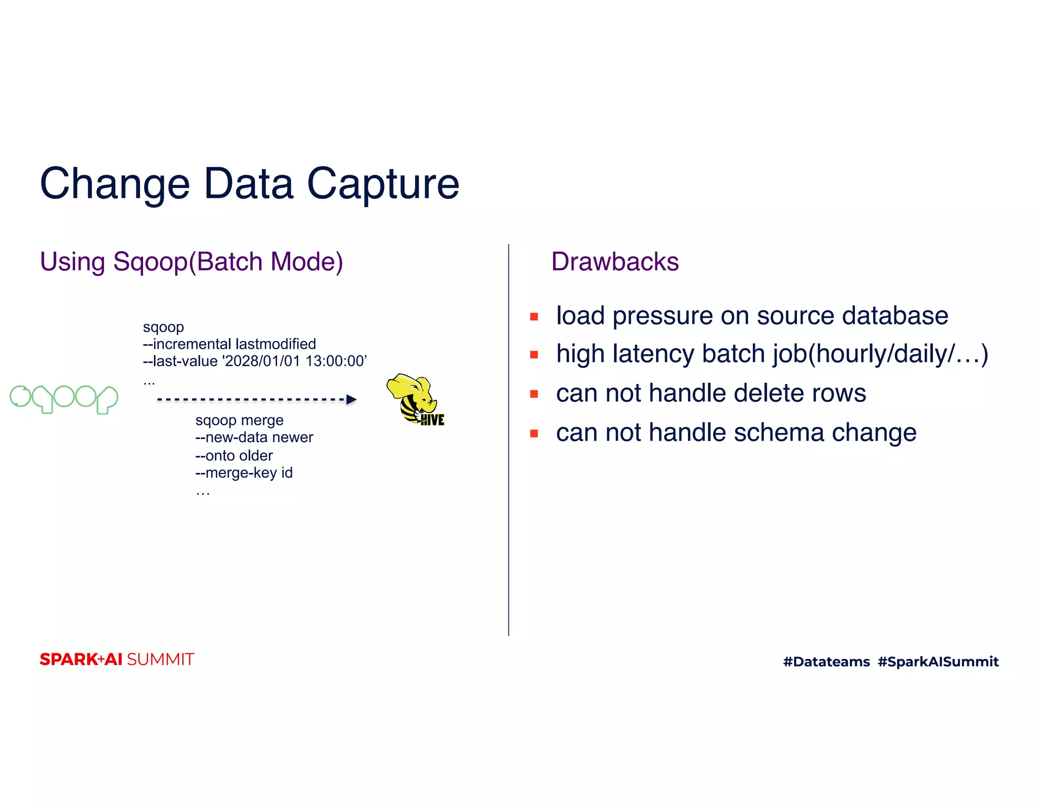 ▪ load pressure on source database
▪ high latency batch job(hourly/daily/…)
▪ can not handle delete rows
▪ can not handle schema change
DrawbacksUsing Sqoop(Batch Mode)
Change Data Capture
sqoop
--incremental lastmodified
--last-value '2028/01/01 13:00:00’
...
sqoop merge
--new-data newer
--onto older
--merge-key id
…
 