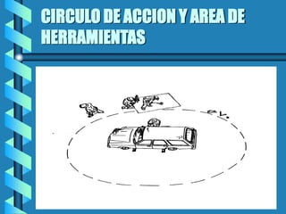 CIRCULO DE ACCION Y AREA DE
HERRAMIENTAS
 