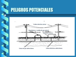PELIGROS POTENCIALES
Cables eléctricos aéreos
Reguladores y ventilas de gas natural
Alimentadores eléctricos
Líneas de gas subterráneas Líneas eléctricas subterráneas
 