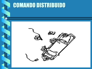 COMANDO DISTRIBUIDO
 