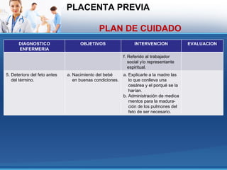 PLACENTA PREVIA

                                             PLAN DE CUIDADO
      DIAGNOSTICO                   OBJETIVOS                  INTERVENCION              EVALUACION
      ENFERMERIA
                                                          f. Referido al trabajador
                                                             social y/o representante
                                                             espiritual.
5. Deterioro del feto antes   a. Nacimiento del bebé      a. Explicarle a la madre las
   del término.                  en buenas condiciones.      lo que conlleva una
                                                             cesárea y el porqué se la
                                                             harían.
                                                          b. Administración de medica
                                                             mentos para la madura-
                                                             ción de los pulmones del
                                                             feto de ser necesario.
 