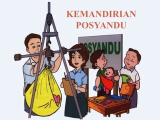 KEMANDIRIAN
POSYANDU
 