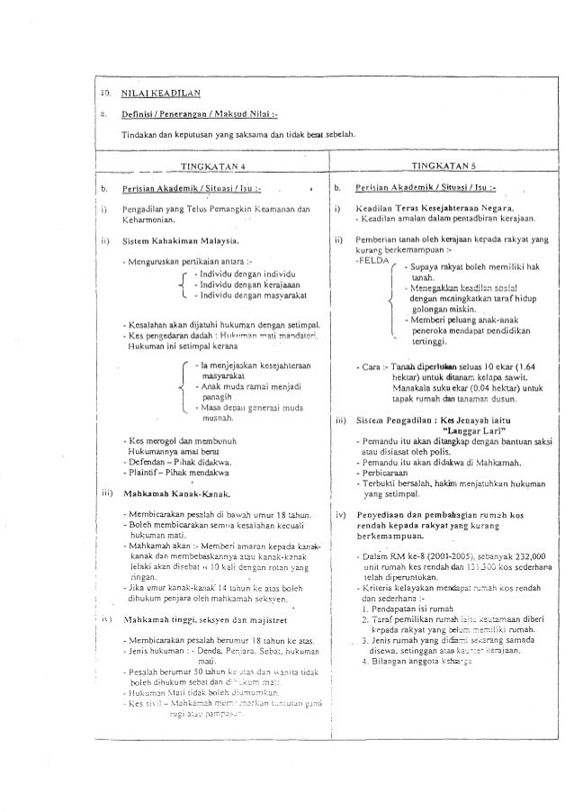 Nota-pendidikan-moral-tingkatan-4-5