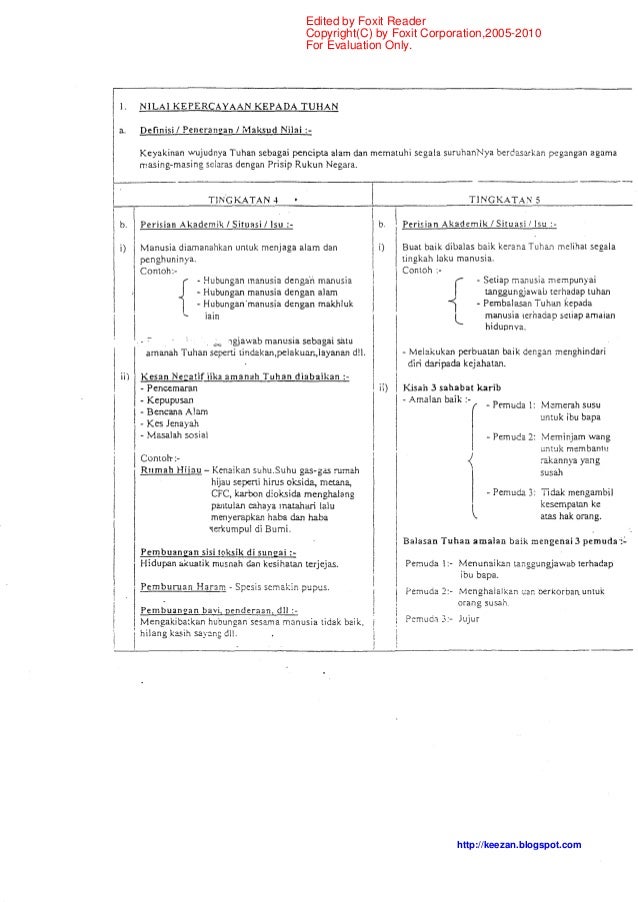 Nota Pendidikan Moral Tingkatan 4 5