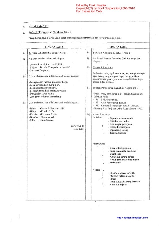 Contoh essay pendidikan moral spm - articlessociology.x 