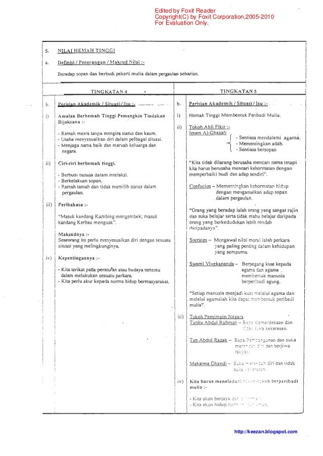 Jawapan Buku Teks Pendidikan Moral Tingkatan 4 / Scanned document of