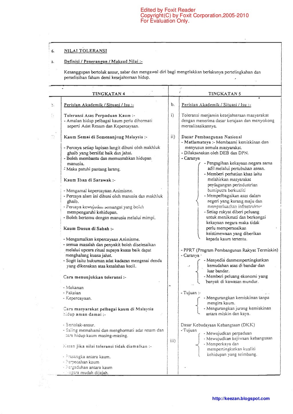 nota-pendidikan-moral-tingkatan-4-5