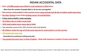 INDIAN	ACCIDENTAL	DATA
• Over	1,37,000	people	were	killed	in	road	accidents	in	2013	alone
- More	than	the	number	of	people	killed	in	all	our	wars	put	together
• One	serious	road	accident	in	the	country	occurs	every	minute	and	16	die	on	Indian	roads	every	hour
• Drunken	driving is	one	of	the	leading	causes	of	road	fatalities
• 5	lives	end	on	Delhi’s	roads	everyday
• 16	children	die	on	Indian	roads	daily
• 1214	road	crashes	occur	every	day	in	India
• Two	wheelers	account	for	25%	of	total	road	crash	deaths
• 20	children	under	the	age	of	14	die	every	day	due	to	road	crashes	in	in	the	country
• 377	people	die	every	day
- Equivalent	to	a	jumbo	jet	crashing	every	day
• Two	people	die	every	hour	in	Uttar	Pradesh	– State	with	maximum	number	of	road	crash	deaths
Source:	National	Crime	Records	Bureau,	Ministry	of	Road	Transport	&	Highway,	Law	commission	 of	India,	Global	status	report	on	road	safety	2013
 