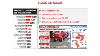 BLOOD	ON	ROADS
In	2015,	Deaths	due	to	
☞ Overtaking:	Over	30,000	
☞ Diverging	and	merging:	32,000		
☞ Stationary	and	other	parked	vehicles:	7,280	
 
