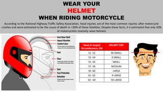 Head at	largest	
Circumference,	CM
HELMET	SIZE
51	-52 XX	SMALL
53	-54 X	SMALL
55	-56 SMALL
57	-58 MEDIUM
59	-60 LARGE
61	-62 X	LARGE
63	- 64 XX	LARGE
According	to	the	National	Highway	Traffic	Safety	Association,	head	injuries	are	of	the	most	common	injuries	after	motorcycle	
crashes	and	were	estimated	to	be	the	cause	of	death	in	>50%	of	these	fatalities.	Despite	these	facts,	it	is	estimated	that	only	50%	
of	motorcyclists	routinely	wear	helmets
WEAR YOUR
HELMET
WHEN RIDING MOTORCYCLE
 