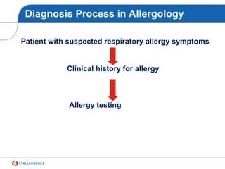 Diagnosis Process in Allergology
Patient with suspected respiratory allergy symptoms
Clinical history for allergy
Allergy testing
 