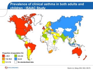 Prevalence of clinical asthma in both adults and
children : ISAAC Study
Masoli et al. Allergy 2004; 59(5): 469-78.
10.1
7.6–10.0
5.1–7.5
2.5–5.0
0–2.5
No standardised data
Proportion of population (%)
 