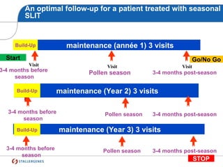 An optimal follow-up for a patient treated with seasonal
SLIT
maintenance (année 1) 3 visits
Build-Up
Visit
3-4 months before
season
maintenance (Year 2) 3 visits
maintenance (Year 3) 3 visits
Start
STOP
Go/No Go
Pollen season 3-4 months post-season
Build-Up
Build-Up
Visit Visit
3-4 months before
season
Pollen season 3-4 months post-season
3-4 months before
season
Pollen season 3-4 months post-season
 