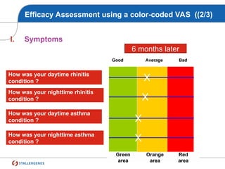 Efficacy Assessment using a color-coded VAS ((2/3)
I. Symptoms
Good Average Bad
How was your daytime rhinitis
condition ?
How was your nighttime rhinitis
condition ?
How was your daytime asthma
condition ?
How was your nighttime asthma
condition ?
Green
area
Orange
area
Red
area
6 months later
 