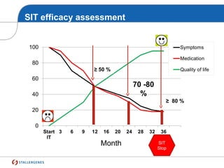 SIT efficacy assessment
Month
≥ 50 %
70 -80
%
≥ 80 %
SIT
Stop
 