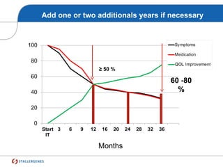 Add one or two additionals years if necessary
Months
≥ 50 %
60 -80
%
 