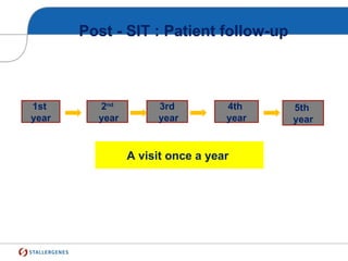 Post - SIT : Patient follow-up
1st
year
2nd
year
3rd
year
4th
year
5th
year
A visit once a year
 