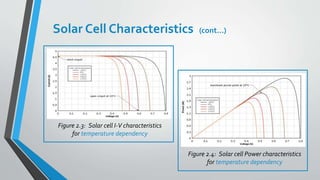 Solar Cell Characteristics (cont…)
Figure 2.3: Solar cell I-V characteristics
for temperature dependency
Figure 2.4: Solar cell Power characteristics
for temperature dependency
 
