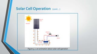 Solar Cell Operation (cont…)
Figure 3.2: an animation about solar cell operation
 