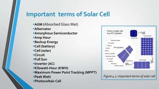 Important terms of Solar Cell
Figure 4.1: important terms of solar cell
AGM (Absorbed Glass Mat)
Alternator
Amorphous Semiconductor
Amp Hour
Backup Energy
Cell (battery)
Cell (solar)
Circuit
Full Sun
Inverter (AC)
Kilowatt-Hour (KWH)
Maximum Power PointTracking (MPPT)
Peak Watt
Photovoltaic Cell
 