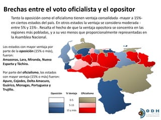 Brechas entre el voto oficialista y el opositor
     Tanto la oposición como el oficialismo tienen ventaja consolidada -mayor a 15%-
     en ciertos estados del país. En otros estados la ventaja se considera moderada -
     entre 5% y 15%-. Resalta el hecho de que la ventaja opositora se concentra en las
     regiones más pobladas, y a su vez menos que proporcionalmente representadas en
     la Asamblea Nacional.

Los estados con mayor ventaja por
parte de la oposición (15% o más),
fueron:
Amazonas, Lara, Miranda, Nueva
Esparta y Táchira.

Por parte del oficialismo, los estados
con mayor ventaja (15% o más) fueron:
Apure, Cojedes, Delta Amacuro,
Guárico, Monagas, Portuguesa y
Trujillo.
                                Oposición   % Ventaja   Oficialismo

                                               0-5
                                              5-15
                                            15 y más
 