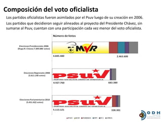 Composición del voto oficialista
Los partidos oficialistas fueron asimilados por el Psuv luego de su creación en 2006.
Los partidos que decidieron seguir alineados al proyecto del Presidente Chávez, sin
sumarse al Psuv, cuentan con una participación cada vez menor del voto oficialista.
 
