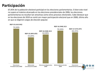 Participación
   67,45% de la población electoral participó en las elecciones parlamentarias. Si bien este nivel
   no supera al máximo alcanzado en las elecciones presidenciales de 2006, las elecciones
   parlamentarias no resultan tan atractivas como otros procesos electorales. Cabe destacar que
   en las elecciones de 2010 se contó con mayor participación electoral que en 2008, último año
   en que se eligieron cargos de elección popular.
 